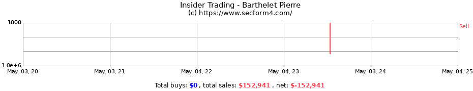 Insider Trading Transactions for Barthelet Pierre