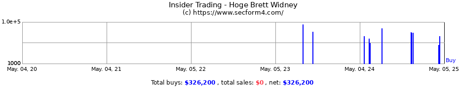 Insider Trading Transactions for Hoge Brett Widney