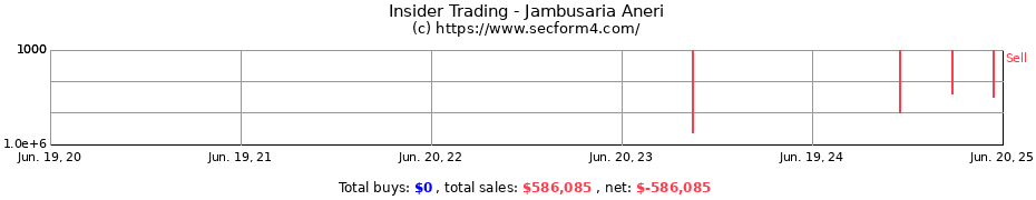 Insider Trading Transactions for Jambusaria Aneri