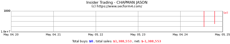 Insider Trading Transactions for CHAPMAN JASON