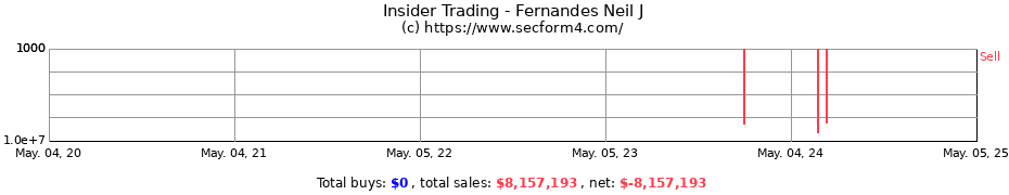 Insider Trading Transactions for Fernandes Neil J