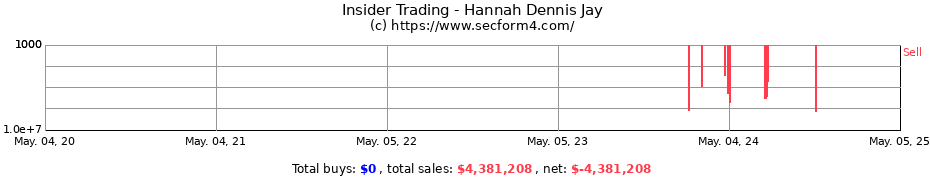 Insider Trading Transactions for Hannah Dennis Jay