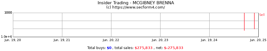 Insider Trading Transactions for MCGIBNEY BRENNA