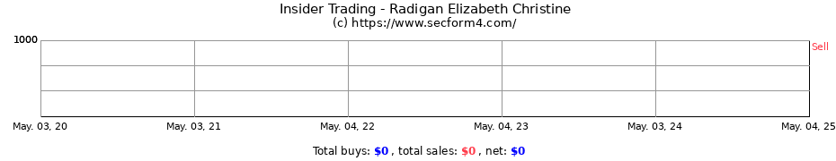 Insider Trading Transactions for Radigan Elizabeth Christine