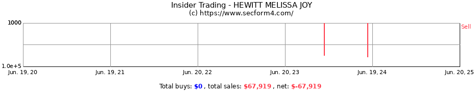 Insider Trading Transactions for HEWITT MELISSA JOY