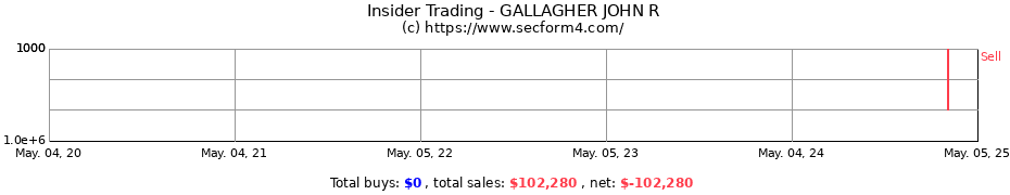 Insider Trading Transactions for GALLAGHER JOHN R