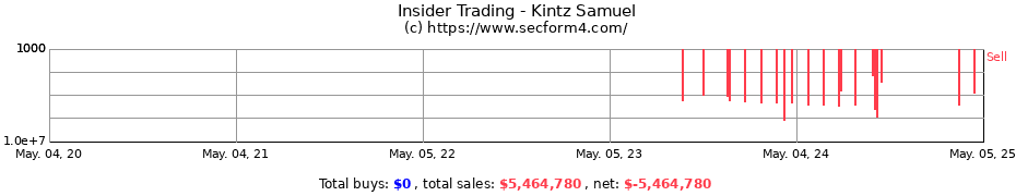 Insider Trading Transactions for Kintz Samuel