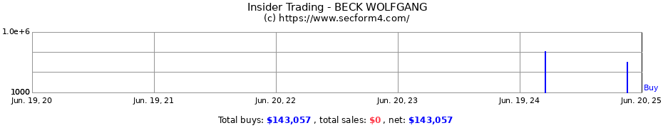 Insider Trading Transactions for BECK WOLFGANG