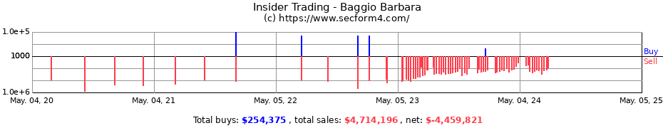 Insider Trading Transactions for Baggio Barbara