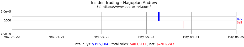 Insider Trading Transactions for Hagopian Andrew