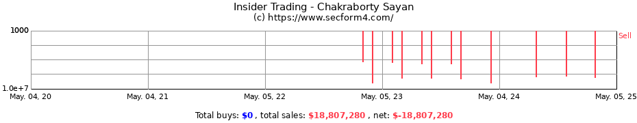 Insider Trading Transactions for Chakraborty Sayan