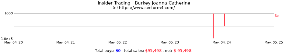Insider Trading Transactions for Burkey Joanna Catherine