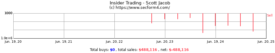 Insider Trading Transactions for Scott Jacob