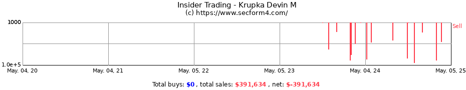 Insider Trading Transactions for Krupka Devin M
