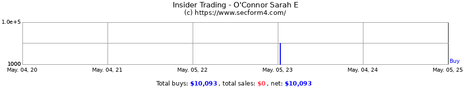 Insider Trading Transactions for O'Connor Sarah E