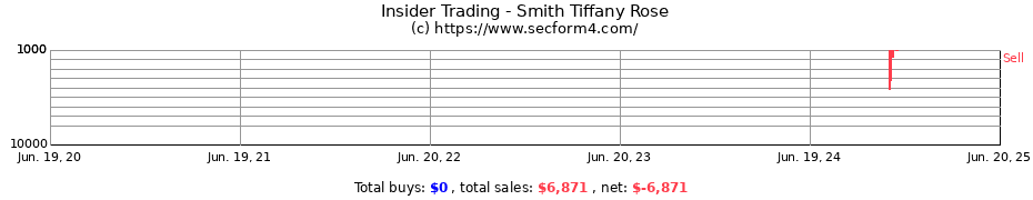 Insider Trading Transactions for Smith Tiffany Rose
