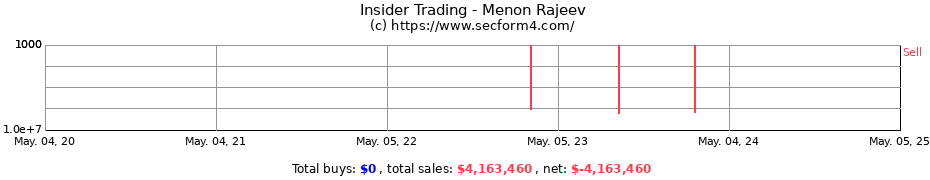 Insider Trading Transactions for Menon Rajeev