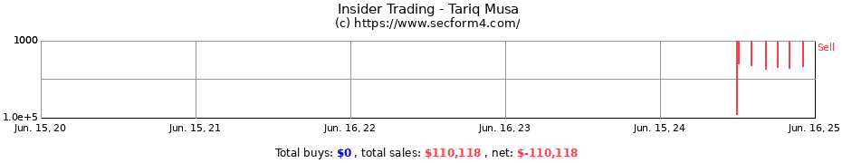 Insider Trading Transactions for Tariq Musa