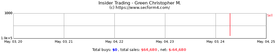 Insider Trading Transactions for Green Christopher M.