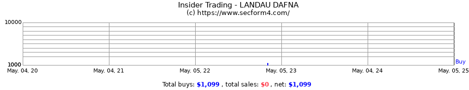 Insider Trading Transactions for LANDAU DAFNA