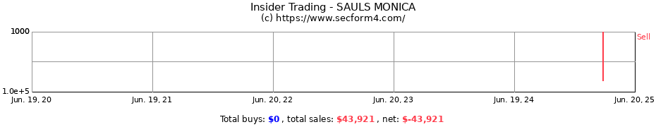Insider Trading Transactions for SAULS MONICA