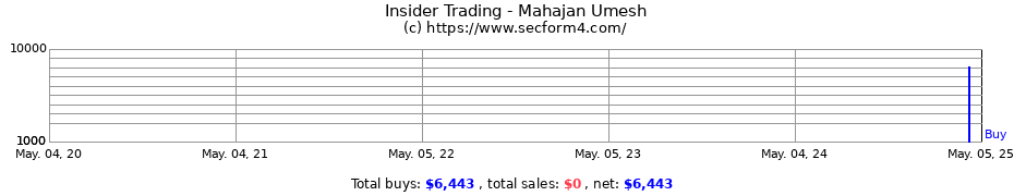 Insider Trading Transactions for Mahajan Umesh