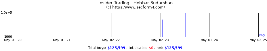Insider Trading Transactions for Hebbar Sudarshan