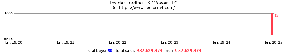 Insider Trading Transactions for SiCPower LLC