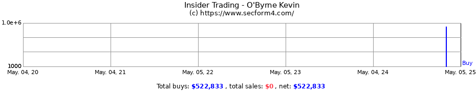 Insider Trading Transactions for O'Byrne Kevin
