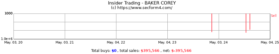 Insider Trading Transactions for BAKER COREY