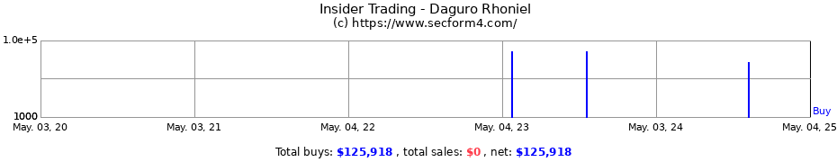 Insider Trading Transactions for Daguro Rhoniel