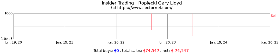 Insider Trading Transactions for Ropiecki Gary Lloyd