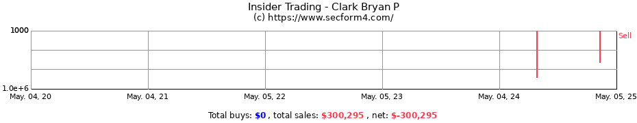 Insider Trading Transactions for Clark Bryan P