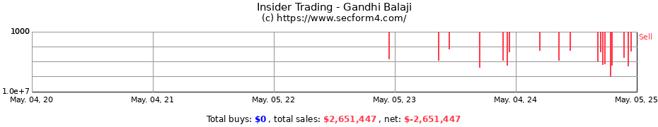Insider Trading Transactions for Gandhi Balaji