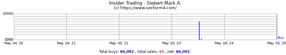 Insider Trading Transactions for Siebert Mark A.