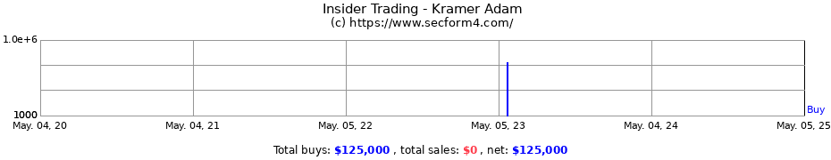 Insider Trading Transactions for Kramer Adam