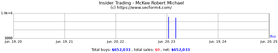 Insider Trading Transactions for McKee Robert Michael