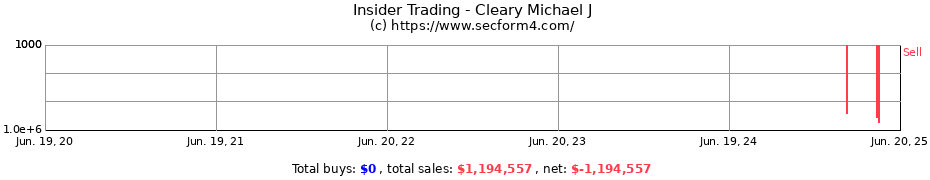 Insider Trading Transactions for Cleary Michael J
