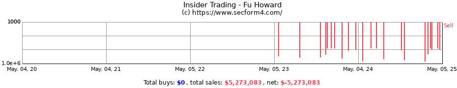 Insider Trading Transactions for Fu Howard
