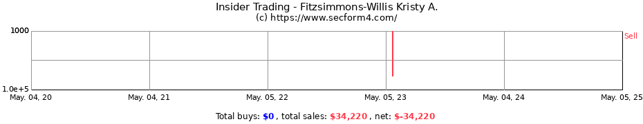 Insider Trading Transactions for Fitzsimmons-Willis Kristy A.