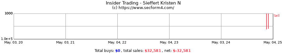 Insider Trading Transactions for Sieffert Kristen N