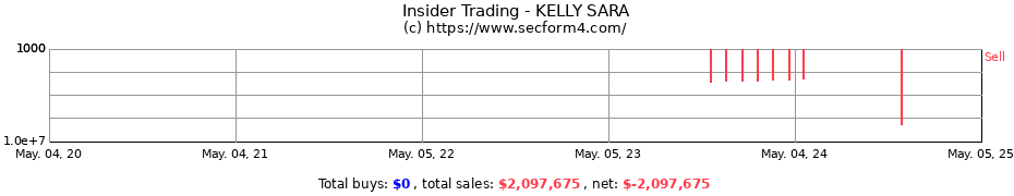 Insider Trading Transactions for KELLY SARA