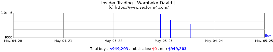 Insider Trading Transactions for Wambeke David J.