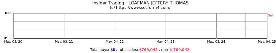 Insider Trading Transactions for LOAFMAN JEFFERY THOMAS