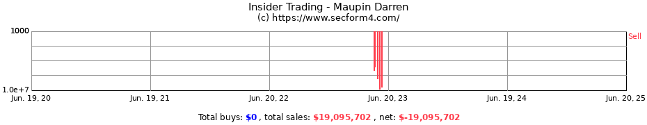 Insider Trading Transactions for Maupin Darren