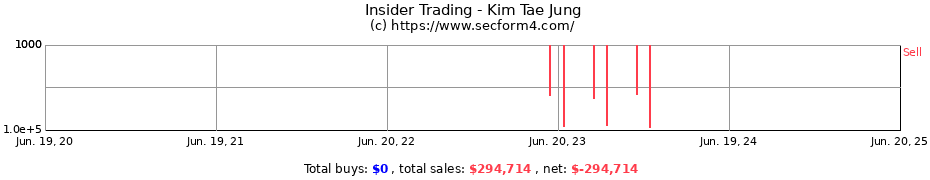 Insider Trading Transactions for Kim Tae Jung