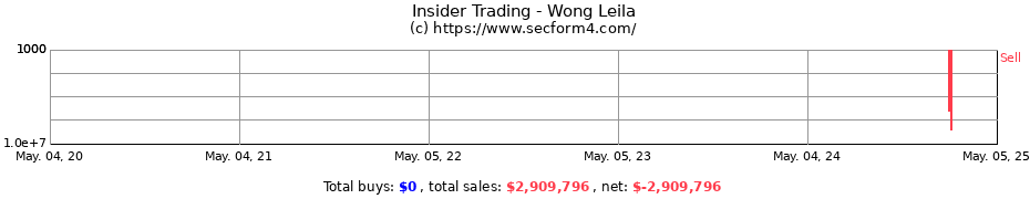 Insider Trading Transactions for Wong Leila