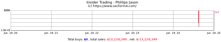 Insider Trading Transactions for Phillips Jason