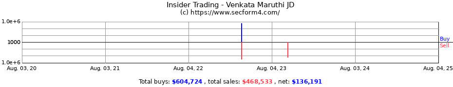 Insider Trading Transactions for Venkata Maruthi JD