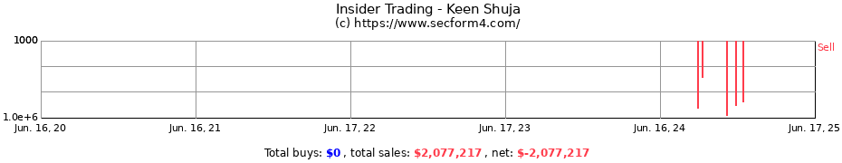 Insider Trading Transactions for Keen Shuja